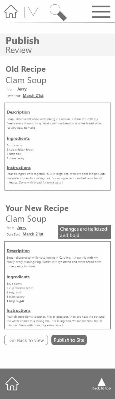 Publish recipe page, a WireFrame with no colors besides white and gray. web page compares information of old and newly edited recipe. Options to publish are here.